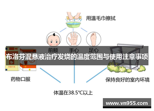 布洛芬混悬液治疗发烧的温度范围与使用注意事项