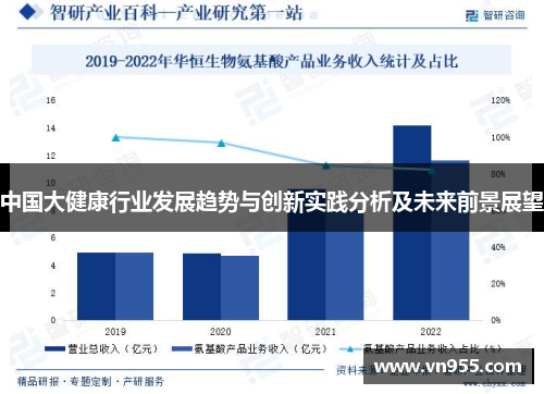 中国大健康行业发展趋势与创新实践分析及未来前景展望