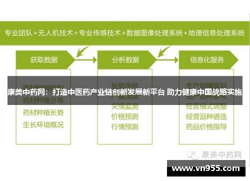 康美中药网：打造中医药产业链创新发展新平台 助力健康中国战略实施